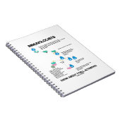 免疫学者はT細胞活性化について知っている ノートブック (右側)