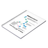 免疫学者はT細胞活性化について知っている ノートブック (左側)