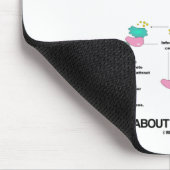 免疫学者はT細胞活性化について知っている マウスパッド (コーナー)