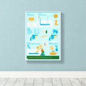 入浴する方法 キャンバスプリント (インサイチュ (ウッドフロア))