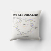 全クレブオーガニックス回路のクエン酸回路 クッション (裏面)