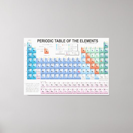 全更新済み要素の定期的なテーブル キャンバスプリント (正面)