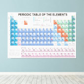 全更新済み要素の定期的なテーブル キャンバスプリント (インサイチュ (ウッドフロア))