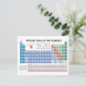 全更新済み要素の定期的なテーブル ポストカード (スタンド正面)