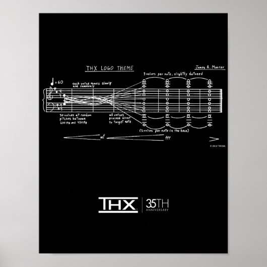 公式THX 35周年記念深いノートのポスター ポスター (正面)