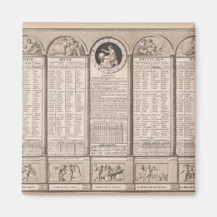 共和党のカレンダー1794年 マグネット