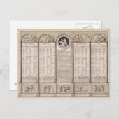 共和党カレンダー, 1794 ポストカード (正面/裏面)