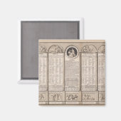 共和党カレンダー， 1794 マグネット (正面/裏面)