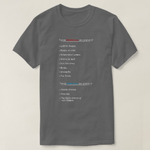 共和党員と民主党員おもしろい Tシャツ