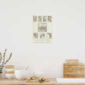 共有ポイントと予測された通信 ポスター (キッチン)