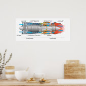 典型的なガスタービンエンジンの図 ポスター (キッチン)