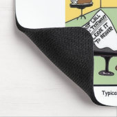 典型的なビーバーの最後の意志と遺言状 マウスパッド (コーナー)