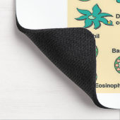 ～内の自然免疫系細胞 マウスパッド (コーナー)