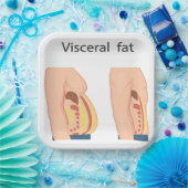 内臓脂肪 ペーパープレート (パーティー)