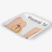 内臓脂肪 ペーパープレート (傾斜あり)