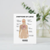 内部のループス症状(自己免疫障害) ポストカード (スタンド正面)