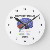 内部の不十分な収納(脳解剖学的ユーモア) ラウンド壁時計 (正面)