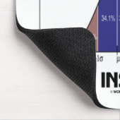 内部の統計異常(Bell Curve I Am) マウスパッド (コーナー)