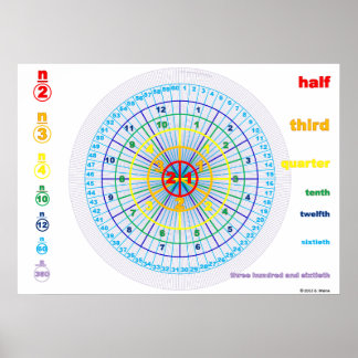 円の数を数える ポスター