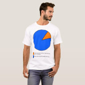 円グラフだったらいいのに 面白いTシャツ Tシャツ (正面フル)