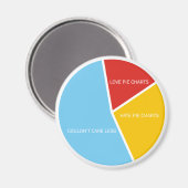 円グラフ磁石 マグネット (正面/裏面)