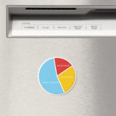 円グラフ磁石 マグネット (インサイチュ (食洗機))