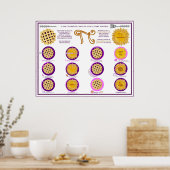 円周日314円グラフ印刷可能な部分のパイ ポスター (キッチン)