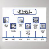 写真とキャプション付きミニマルな青いタイムライン ポスター (正面)