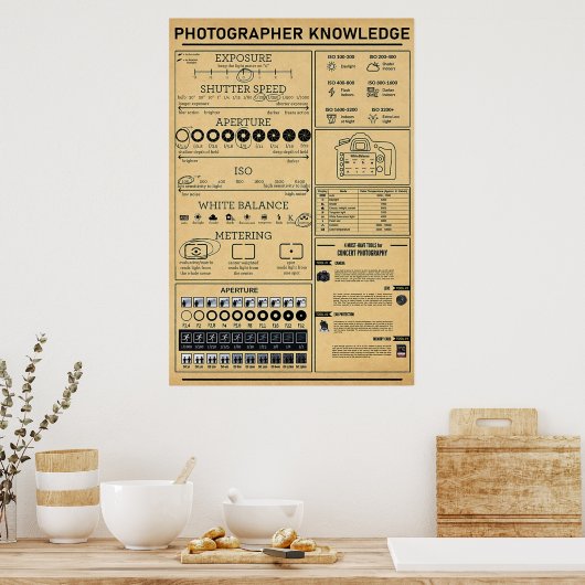 写真家の知識 ポスター (キッチン)