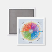 冥王星ホイール感情の心理ダイアグラムツール マグネット (正面/裏面)