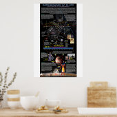 冥王星レトログレード ポスター (キッチン)