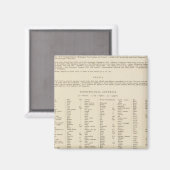 凡例14041 Calif, Nev, Utah, Ariz マグネット (正面/裏面)
