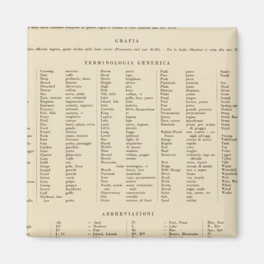 凡例16667オーストラリア マグネット (正面)