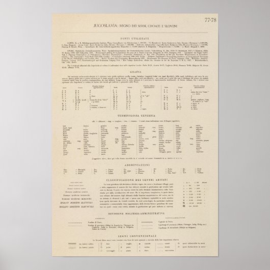 凡例7778ユーゴスラビア ポスター (正面)