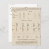 凡例7778ユーゴスラビア ポストカード (正面/裏面)