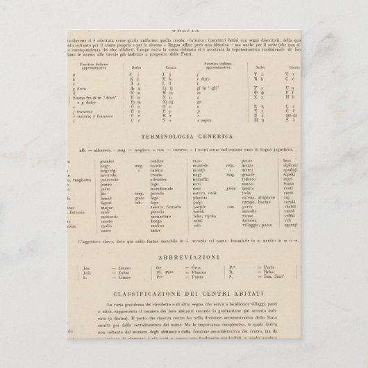 凡例7778ユーゴスラビア ポストカード (正面)