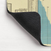 出版物と流通 マウスパッド (コーナー)