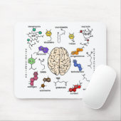 分子ガロール! マウスパッド (マウス)