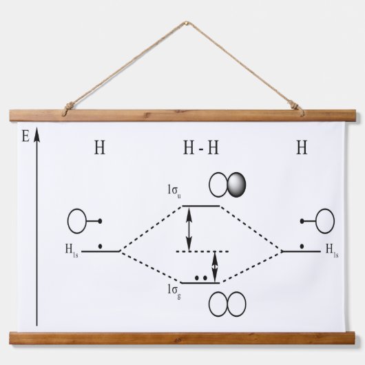 分子軌道図MO図2水素 吊り下げ型タペストリー (正面)