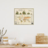 分布植生 ポスター (キッチン)