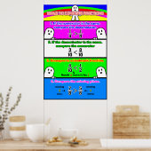 分数の比較{算数ポスター} ポスター (キッチン)