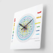 分数クロック スクエア壁時計 (傾斜)