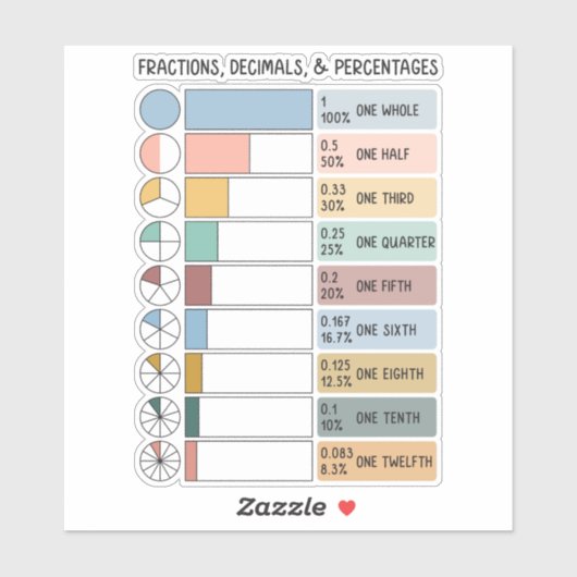 分数、小数、パーセンテージのレインボーキッズ シール (シート)