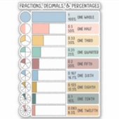 分数、小数、パーセンテージのレインボーキッズ シール (正面)