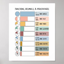 分数、小数、パーセンテージ子供の教育