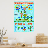 分画{算数ポスター} ポスター (キッチン)