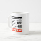 切札に対して投票されるアメリカ人 -- コーヒーマグカップ (正面左)