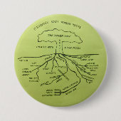 切札の木の黄色 缶バッジ (正面)