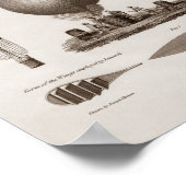 初期バルーンデザイン-ヴィンテージ航空学 ポスター (角)