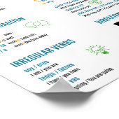 初級スペインの者向けランゲージチシート ポスター (角)